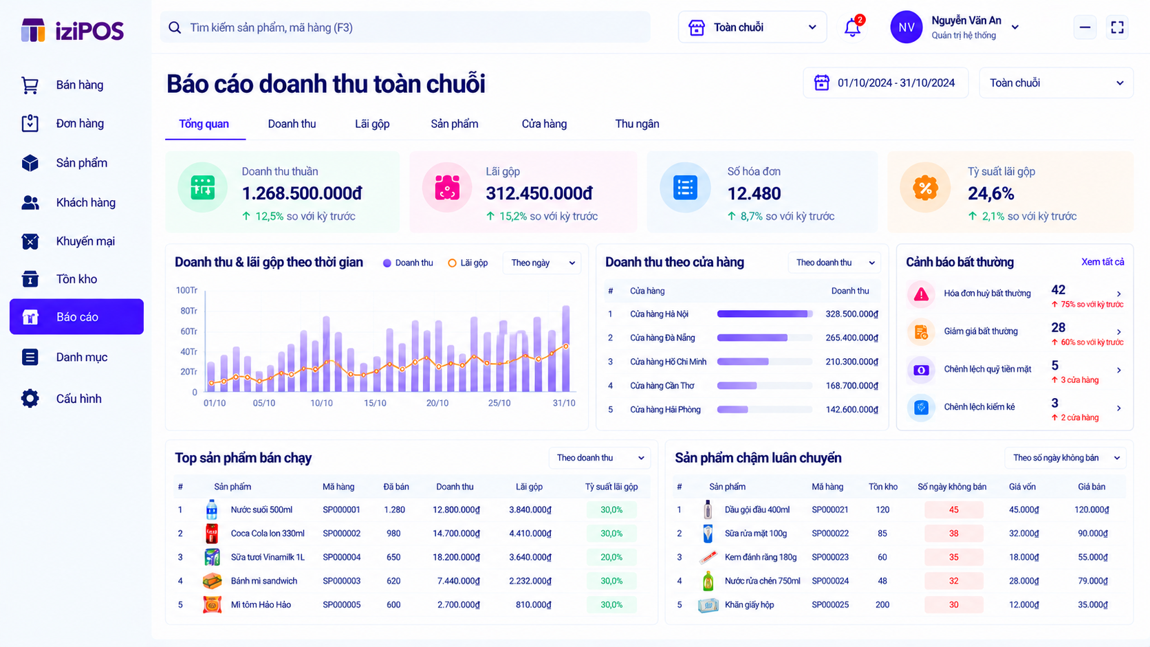 Ảnh minh hoạ cảnh báo thất thoát và dashboard chủ chuỗi trong iziPOS