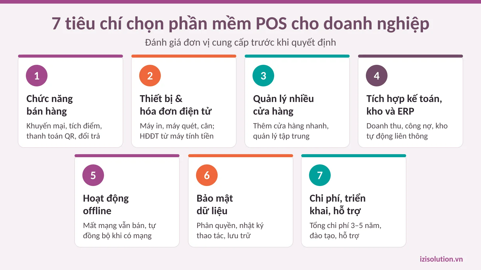 7 tiêu chí chọn đơn vị cung cấp phần mềm POS cho doanh nghiệp